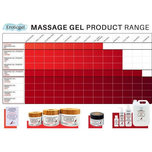 Nuru Massage Gel 250ml (2)