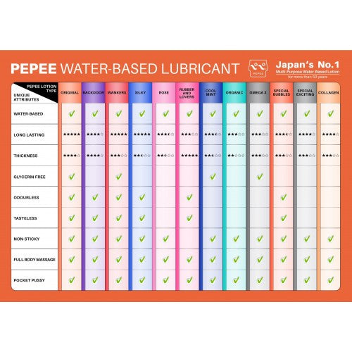 Pepee Blue Cap 360ml (4)
